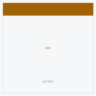 BYD Battery-Box Premium HVS 10.2